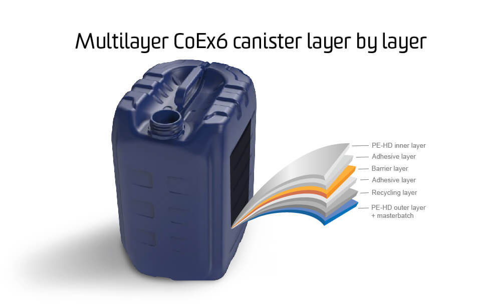 Multilauer CoEx6 canister